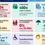 ΔΕΕΠ-Τρικάλων:-Οι-εξαγγελίες-του-Πρωθυπουργού-από-την-90ή-ΔΕΘ-με-επίκεντρο-την-κοινωνία,-την-ανάπτυξη-και-την-ενίσχυση-του-εισοδήματος