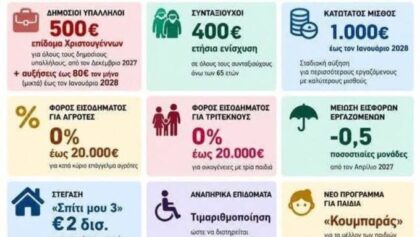 ΔΕΕΠ-Τρικάλων:-Οι-εξαγγελίες-του-Πρωθυπουργού-από-την-90ή-ΔΕΘ-με-επίκεντρο-την-κοινωνία,-την-ανάπτυξη-και-την-ενίσχυση-του-εισοδήματος