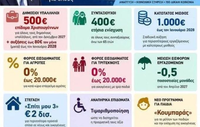 ΔΕΕΠ-Τρικάλων:-Οι-εξαγγελίες-του-Πρωθυπουργού-από-την-90ή-ΔΕΘ-με-επίκεντρο-την-κοινωνία,-την-ανάπτυξη-και-την-ενίσχυση-του-εισοδήματος