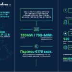 Η-metlen-και-ο-Όμιλος-Καράτζη-εγκαινίασαν-στη-Θεσσαλία-τη-μεγαλύτερη-αυτόνομη-Μονάδα-Αποθήκευσης-Ηλεκτρικής-Ενέργειας-με-Μπαταρίες-(bess)-στην-Ελλάδα