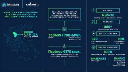 Η-metlen-και-ο-Όμιλος-Καράτζη-εγκαινίασαν-στη-Θεσσαλία-τη-μεγαλύτερη-αυτόνομη-Μονάδα-Αποθήκευσης-Ηλεκτρικής-Ενέργειας-με-Μπαταρίες-(bess)-στην-Ελλάδα