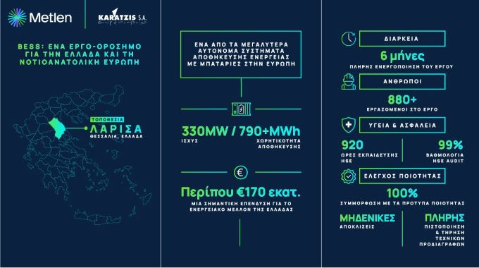 Η-metlen-και-ο-Όμιλος-Καράτζη-εγκαινίασαν-στη-Θεσσαλία-τη-μεγαλύτερη-αυτόνομη-Μονάδα-Αποθήκευσης-Ηλεκτρικής-Ενέργειας-με-Μπαταρίες-(bess)-στην-Ελλάδα